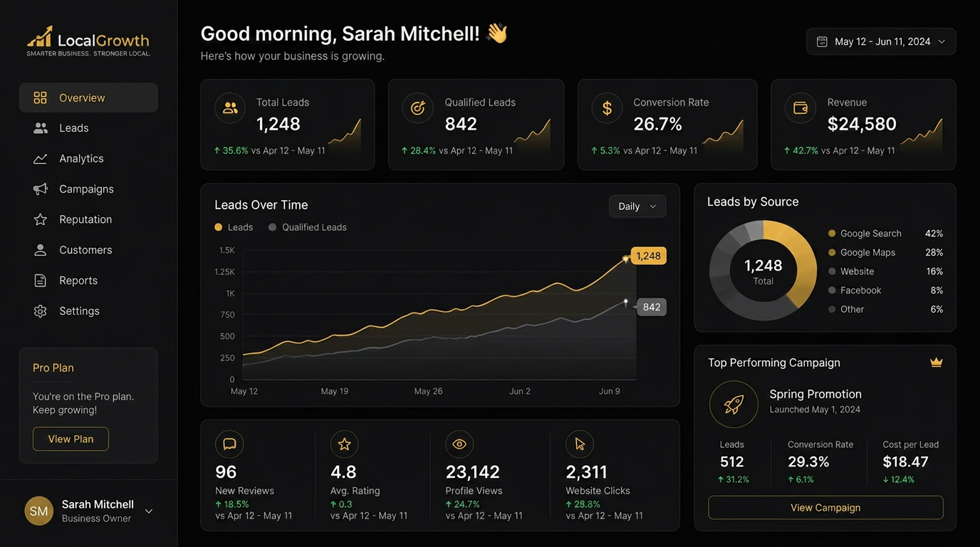 Local business growth dashboard